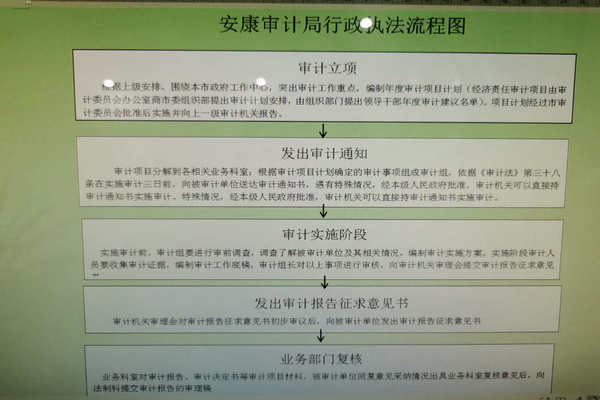 市文化和旅游局（市广播电视新闻出版局）公开指南